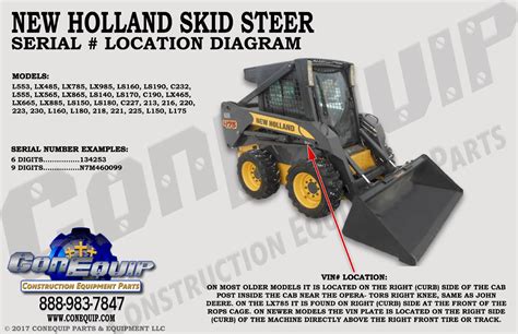 1998 new holland lx885 skid steer|new holland lx885 wiring diagram.